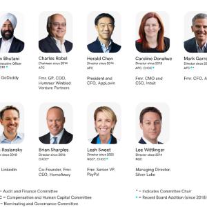 GoDaddy Board of Directors