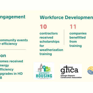 Graphic showing metrics for the GHC, GHCA & SEEA Grant