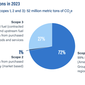 "Our GHG Emissions in 2023" infographic