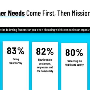 "Customer Needs" bar graph