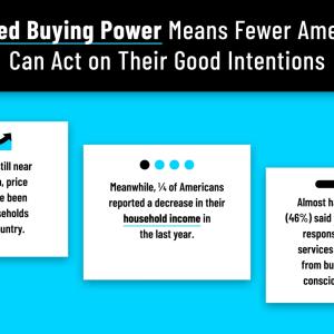"Reduced Buying Power" infographic