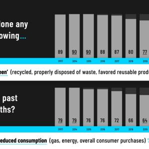 "Reduced Consumption" infographic