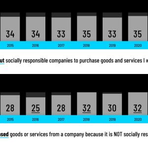 "Sought Out" and "Not Purchased" goods infographic 