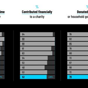 Contribution bar graph