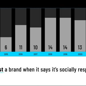 "Always Trust a Brand" infographic