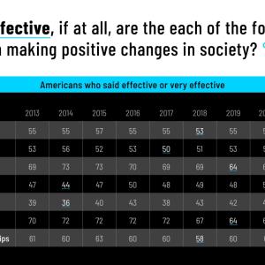 "How effective" infographic