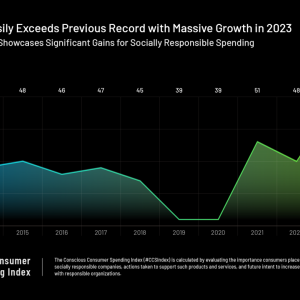 Socially Responsible Spending Reaches All Time High