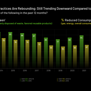 Earth friendly practices