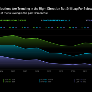 Charitable Contributions