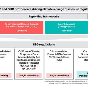 TCFD and GHG infographic