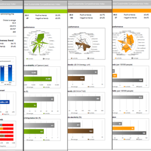 Individual performance reports for more than 180 countries