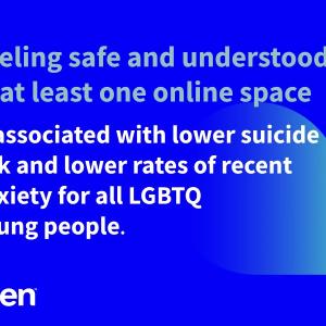 "Feeling safe and understood in at least one online space is associated with lower suicide risk and lower rates of recent anxiety for all LGBTQ young people."