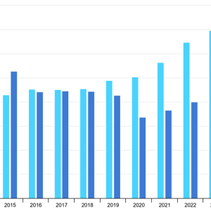 Global Energy use and Renewable Energy