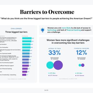 Barriers to Overcome "What do you think are the three biggest barriers to people achieving the American Dream?"