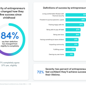 Charts showing how entrepreneurs have changed how they define success.