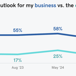 Chart showing positive outlook for my business vs. the economy.