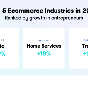 GoDaddy Top 5 ecommerce industries in 2025.