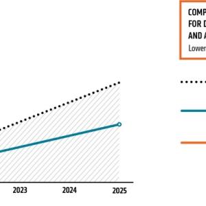 "Comparative Global Energy Use Projections for Data Center Compute Nodes Running HPC and AI Training Workloads" with graph
