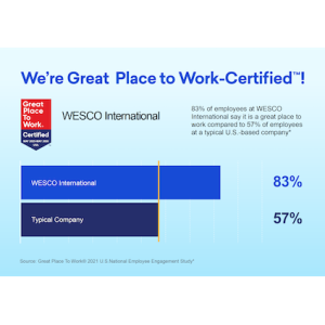 We're Great Place to Work-Certified.