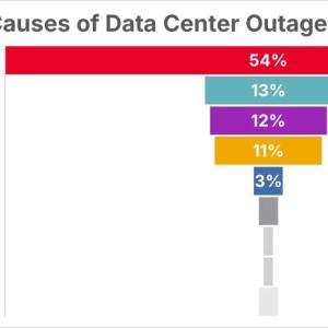 "Causes of Data Center Outages" Chart
