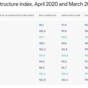 GoDaddy Growth in infrastructure chart.