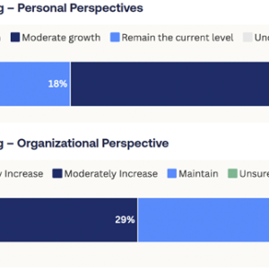 Growth of Sustainable Investing Assets chart