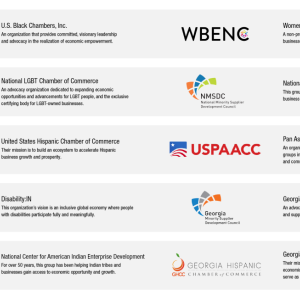 USBC: United Black Chambers.  An organization that provides committed, visionary leadership and advocacy in the realization of of economic empowerment. WBENC: Women's Business Enterprise National Council, A non-profit organization dedicated to helping women-owned businesses thrive. NGLCC: National LGBT Chamber of Commerce, An advocacy organization dedicated to economic opportunities and advancements for LGBT people and the exclusive certifying body for LGBT businesses. NMSDC: National Minority Supplier