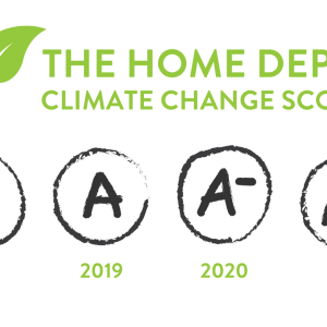 The Home Depot Climate Change scores: 2018- A, 2019 - A, 2020 - A-, 2021 - A-