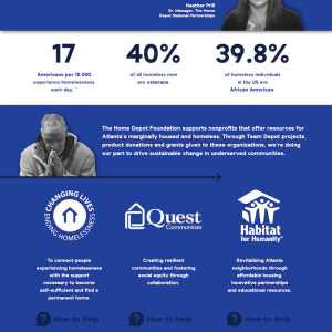 Supporting communities in need chart.