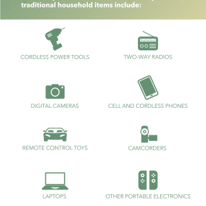 Portable rechargeable batteries can be recycled at designated drop-off stations located with in Home Depot stores. Batteries commonly found in traditional household items include: cordless power tools, two-way radios, digital cameras, cell and cordless phones, remote control toys, camcorders, laptops and other portable electronics.