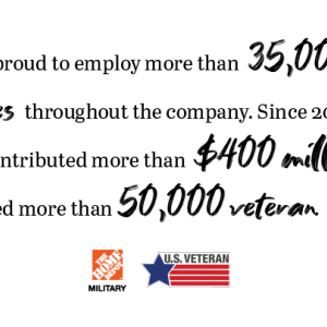 The Home Depot is proud to employ more that 35,000 veterans and military spouses throughout the company. Since 2011, The Home Depot Foundation has contributed more than $400 million in Veteran causes and improved more than 50,000 veterans homes and facilities.
