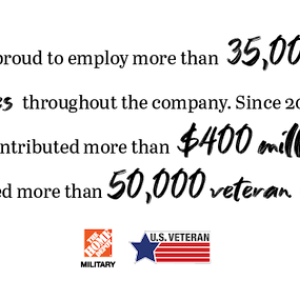 The Home Depot is proud to employ more than 35,000 veterans and military spouses throughout the company and has been recognized on the list of America's Best Employers for Veterans by Forbes. Since 2011, The Home Depot Foundation has invested more than $400 million in veterans causes and improved more than 50,000 veterans homes and facilities. 