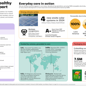 Kenvue's 2024 Healthy Lives Mission Report.