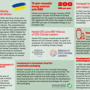 Henkel sustainability highlights infographic