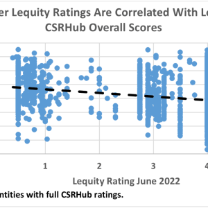 Lequity Ratings Correlation