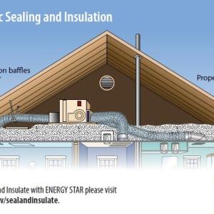 Attic insulation diagram.