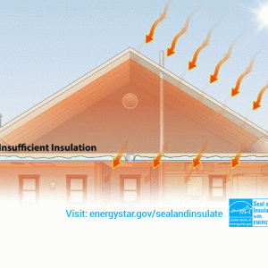 Attic diagram showing improper insulation.