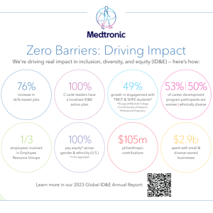 Medtronic 2023 ID&E Report