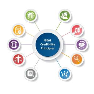 ISEAL Credibility Principles