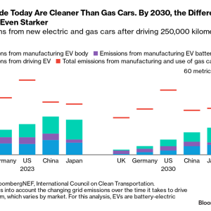 "EVs Made Today Are Cleaner Than Gas Cars. By 2030, the Difference Will Be Even Starker" infographic 