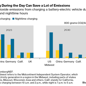 Charging During the Day Can Save a Lot of Emissions infographic 