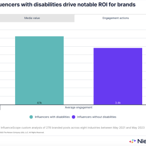Chart showing Influencers with disabilities; media value.