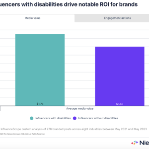 Chart showing Influencers with disabilities; engagement actions.