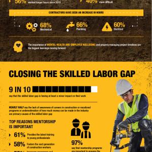 DEWALT: Powering the Future infographic