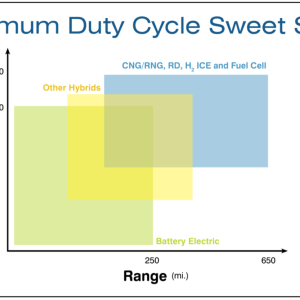 Optimum Duty Cycle Sweet Spot infographic 