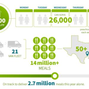 Kids’ Meals Infographic