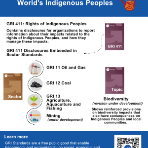 International Day of the World's Indigenous Peoples