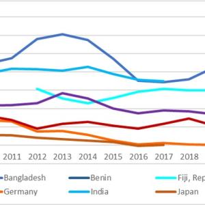 Interest rate comparison