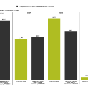 Comparison of Involvement with 19 ESG Analyst Groups