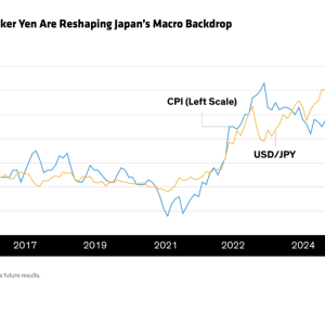 "Inflation and a Weaker Yen Are Reshaping Japan's Macro Backdrop | CPl and USD/JPY"